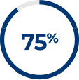 75% image