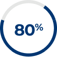 Repeating positive shelter adoption experiences percent
